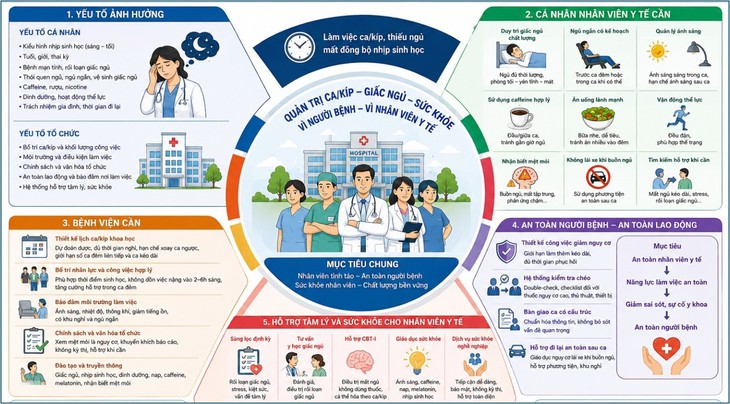 Bảo Vệ Sức Khỏe Y Bác Sĩ Và An Toàn Y Tế Trong Các Ca Trực Đêm